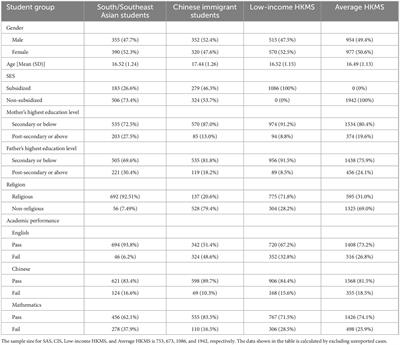 Effects of salient factors on the pursuit of higher education among multicultural youth in Hong Kong
